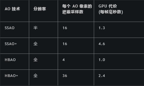 针锋相对意味着受制于人？聊聊游戏阵营之间的优化疑云