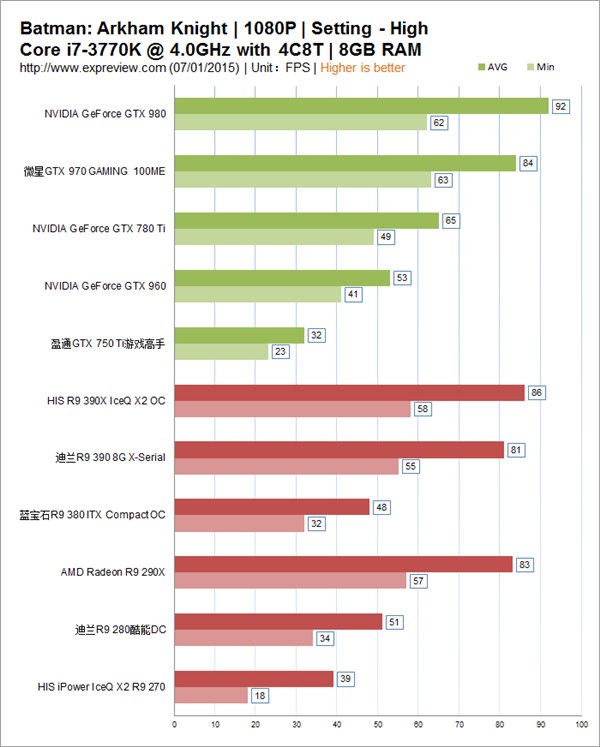 针锋相对意味着受制于人？聊聊游戏阵营之间的优化疑云