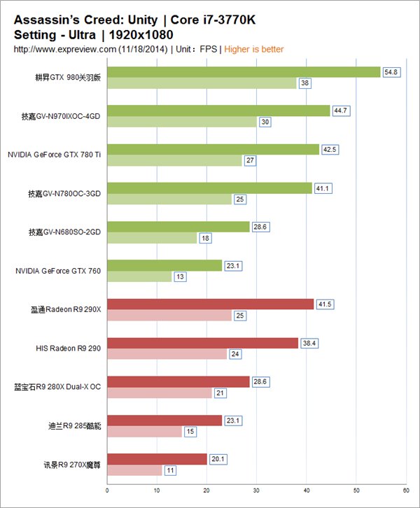 针锋相对意味着受制于人？聊聊游戏阵营之间的优化疑云