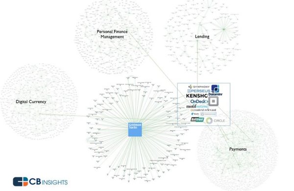 高盛技术人员已达9000多人：远超Facebook等互联网巨头