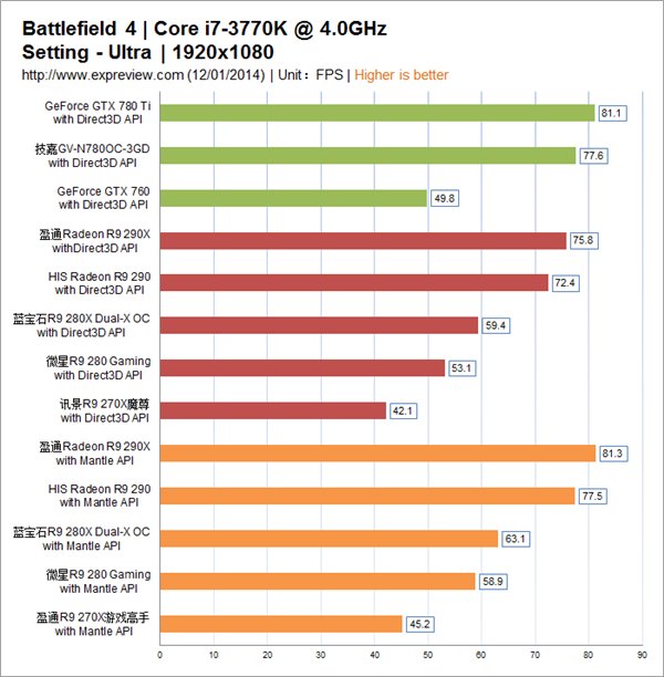 针锋相对意味着受制于人？聊聊游戏阵营之间的优化疑云