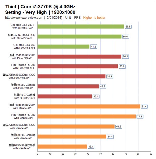 针锋相对意味着受制于人？聊聊游戏阵营之间的优化疑云