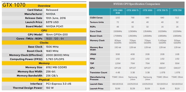 火拼AMD！GP104核心GTX 1060曝光：特供中国