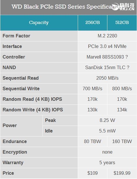 西数黑盘SSD发布！全球第二便宜M.2 SSD：2GB/s