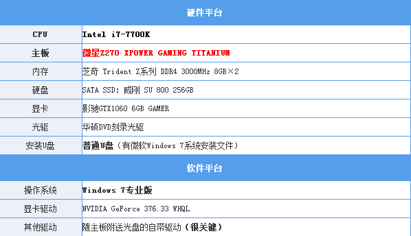 Intel最新CPU和主板不能装Win7？解决办法来了