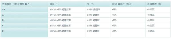 比80Plus更好的电源认证Cybenetics：不仅看效率 还要看噪音