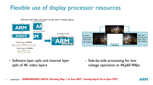 ARM发布Mali-Cetus新架构显示处理器：4K 120帧、更省